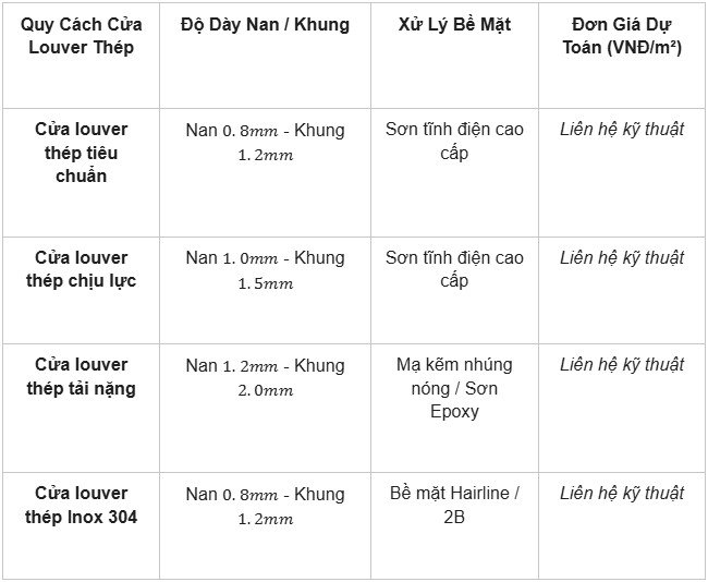 Cửa louver thép ứng dụng trong môi trường công nghiệp nào?