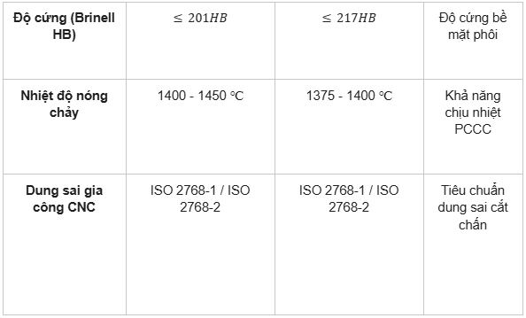 So sánh Inox 304 và inox 316: cơ tính, độ bền và báo giá gia công