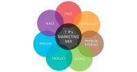 7P Marketing là gì? Tầm quan trọng của mô hình 7P trong Marketing