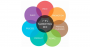 7P Marketing là gì? Tầm quan trọng của mô hình 7P trong Marketing
