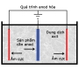 Anode Nhôm và những điều cần biết